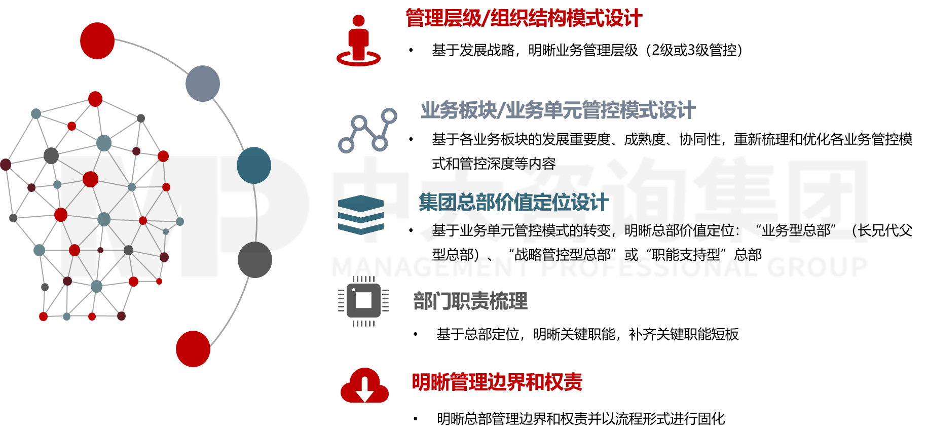 集團(tuán)管控與組織結(jié)構(gòu)設(shè)計 集團(tuán)管控與組織結(jié)構(gòu)設(shè)計