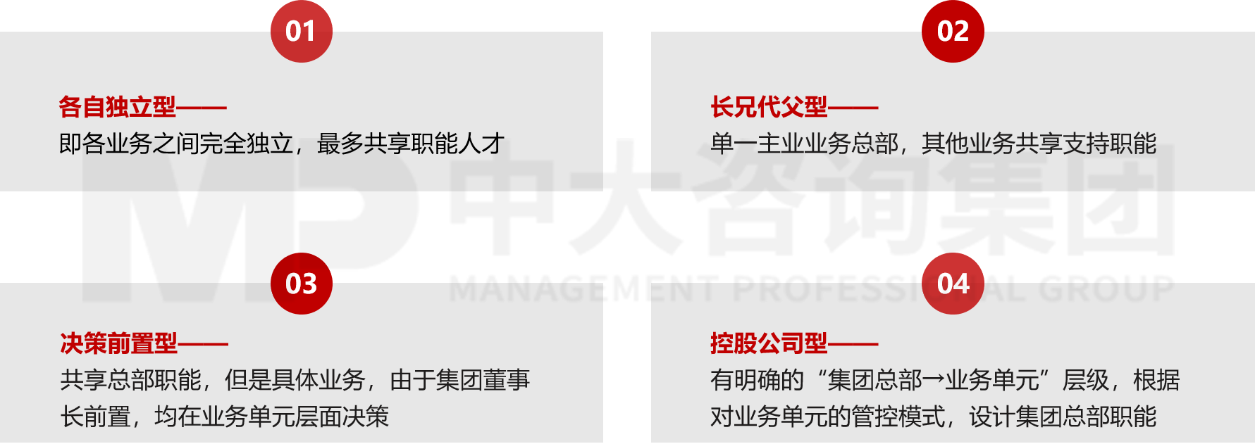 集團(tuán)管控與組織結(jié)構(gòu)設(shè)計 集團(tuán)管控與組織結(jié)構(gòu)設(shè)計