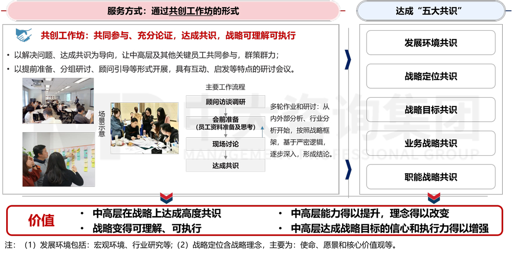經(jīng)營計劃管理