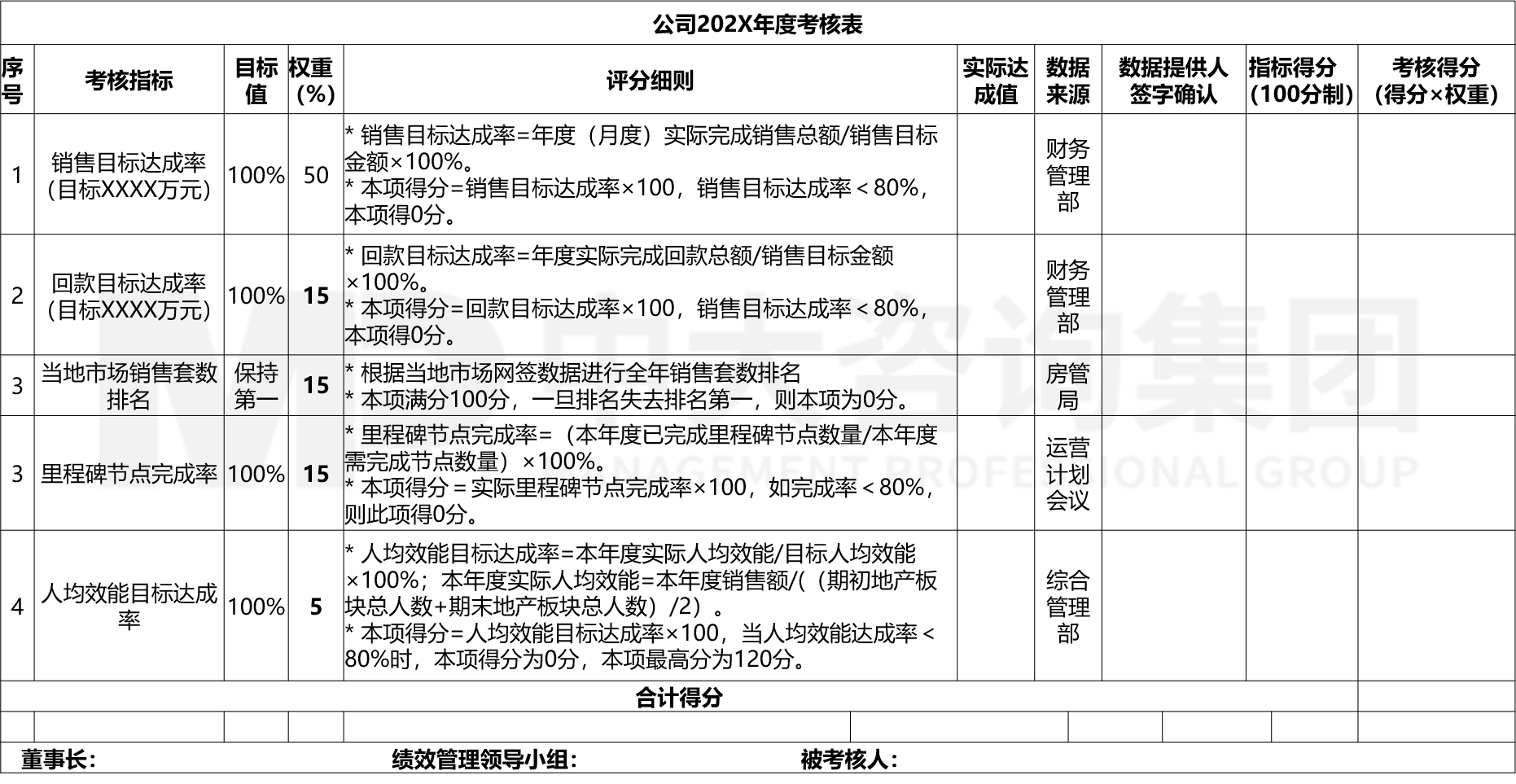 經(jīng)營計劃管理