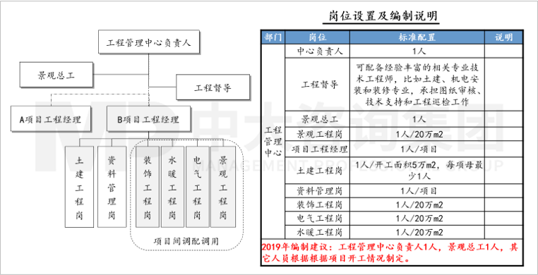 人力資源管理體系優化 人力資源管理體系優化