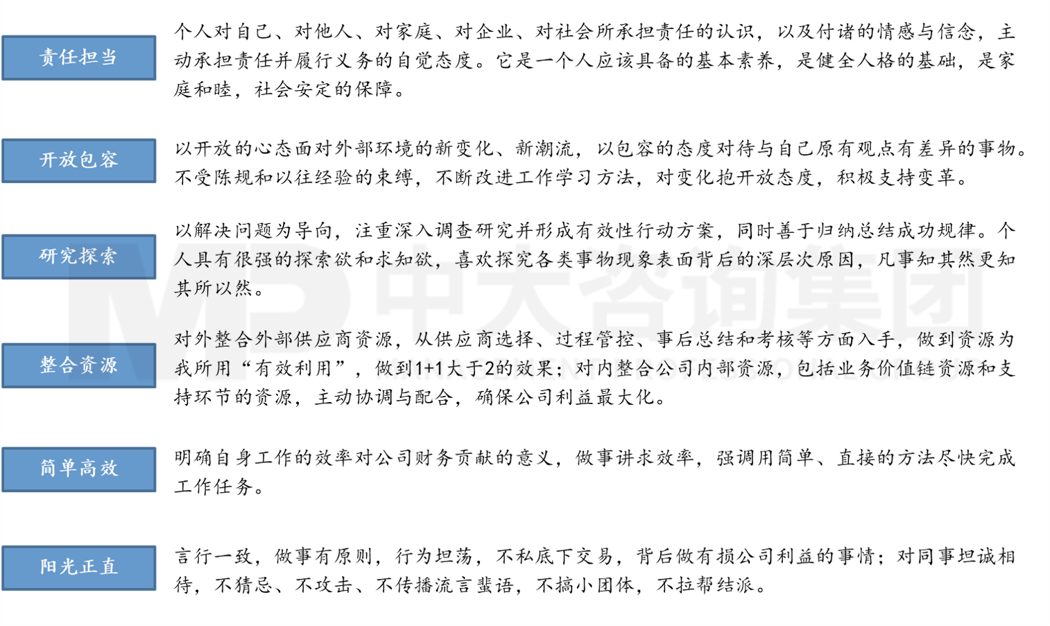 人力資源管理體系優化 人力資源管理體系優化