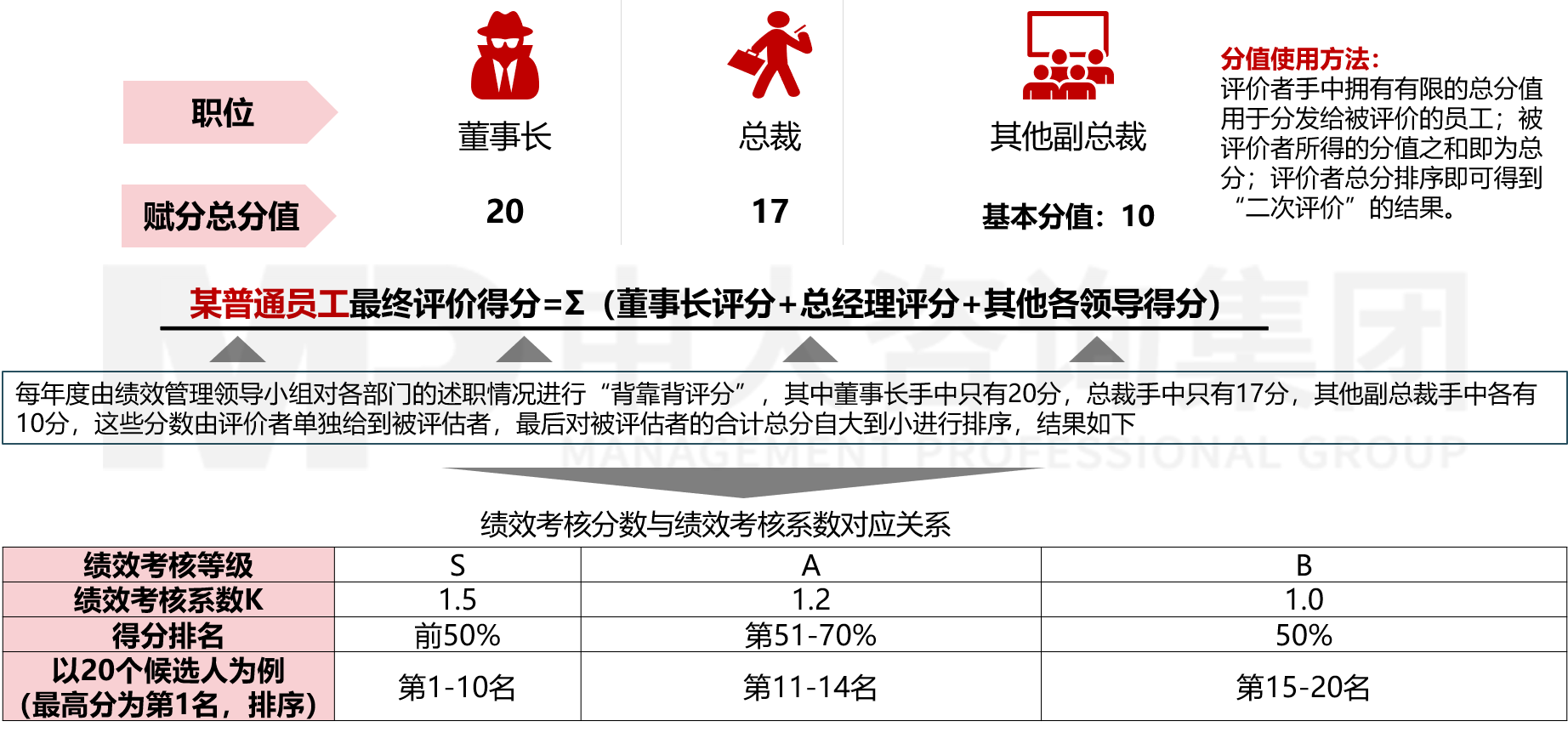 人力資源管理體系優化 人力資源管理體系優化