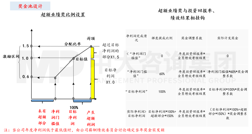 人力資源管理體系優化 人力資源管理體系優化