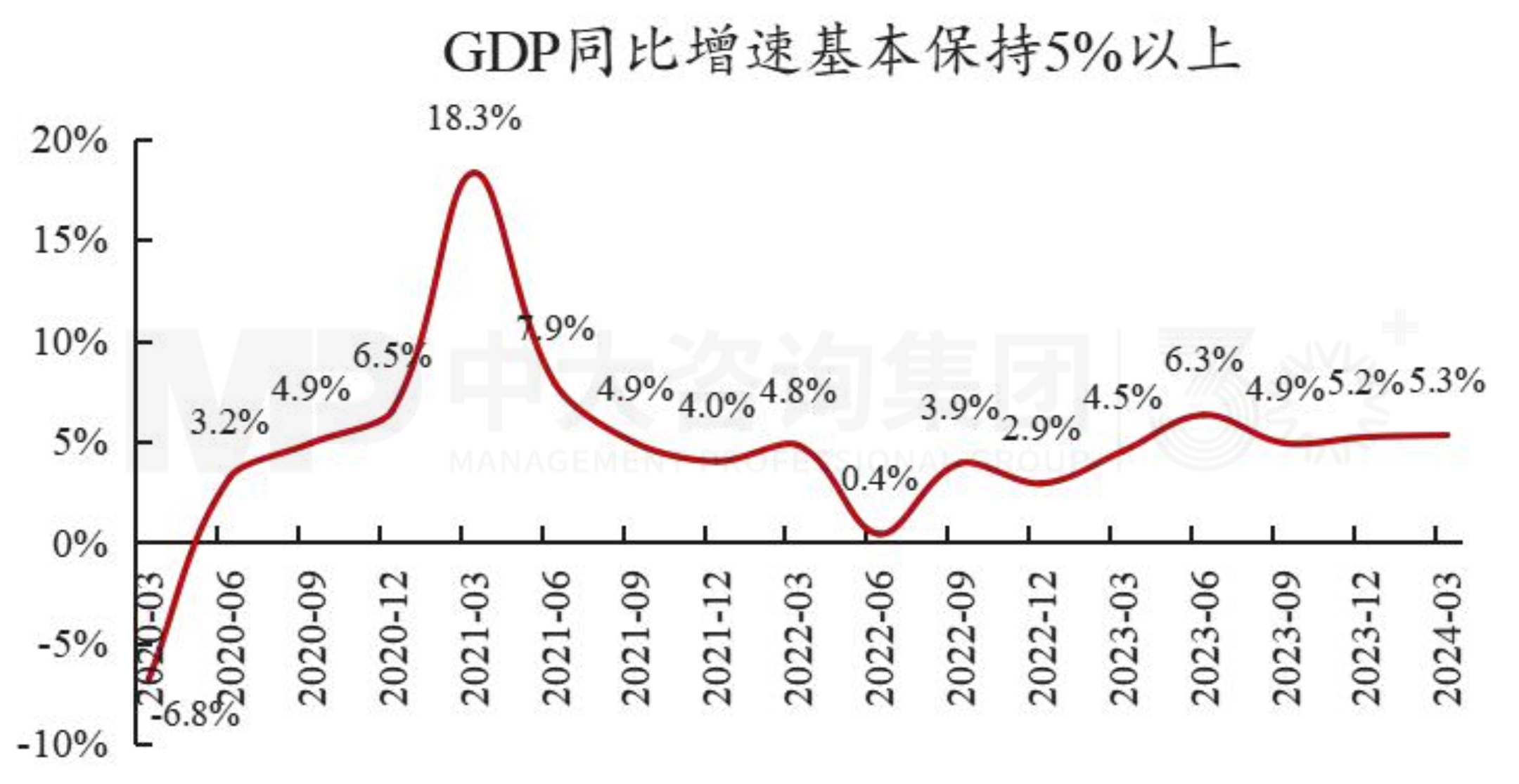 把握宏觀趨勢 | 第一季度經濟解讀：經濟回升向好態勢確立，經濟結構調整成效顯著