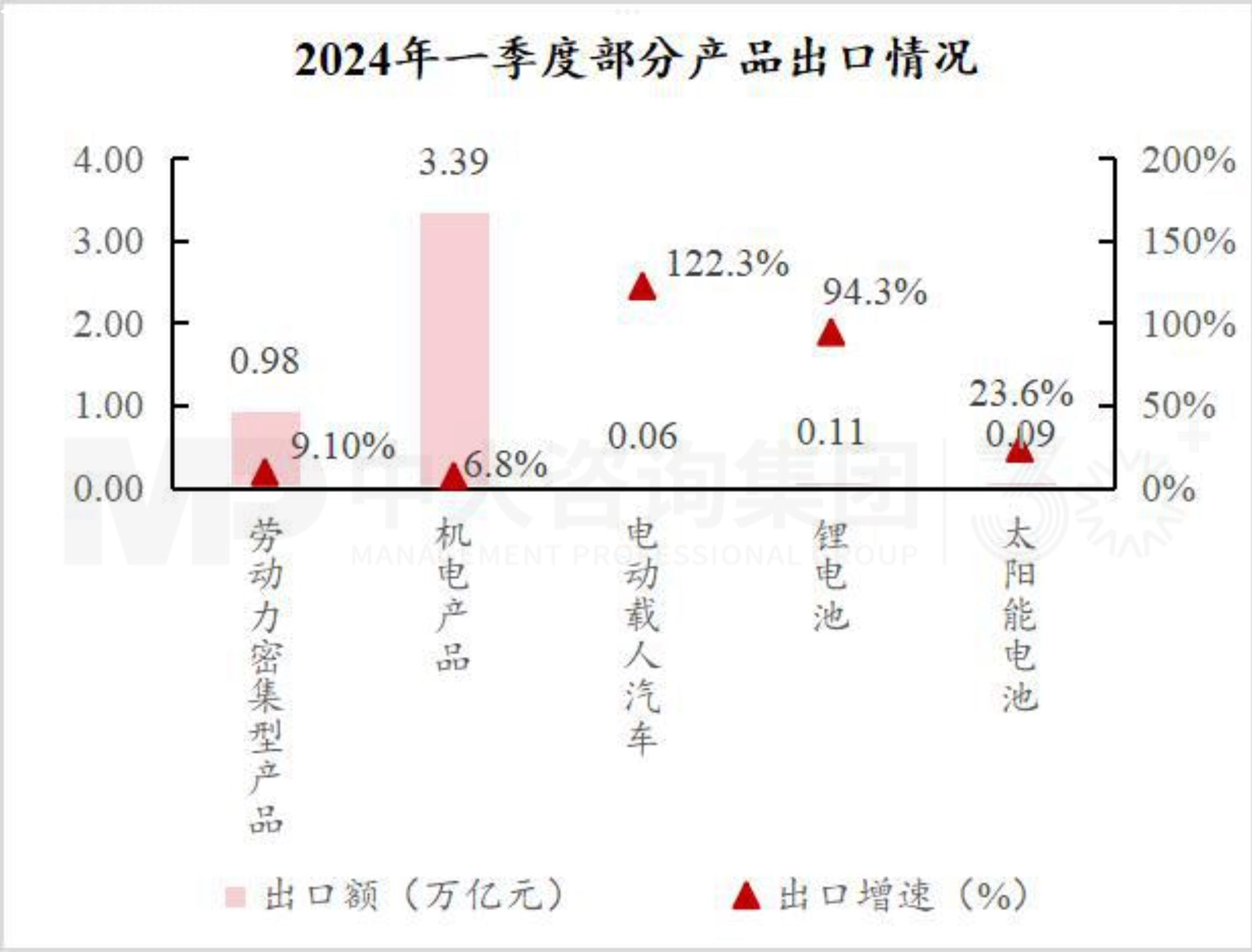 把握宏觀趨勢 | 第一季度經濟解讀：經濟回升向好態勢確立，經濟結構調整成效顯著
