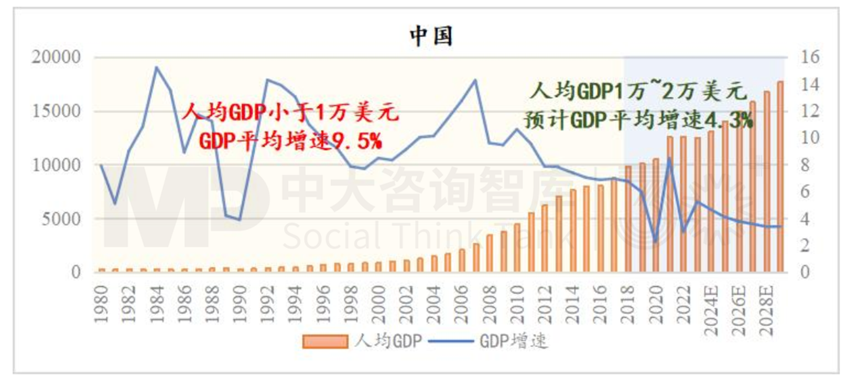 “十五五”宏觀預判（上） | 宏觀數(shù)據(jù)與個體感受割裂，產業(yè)大競爭時代來臨