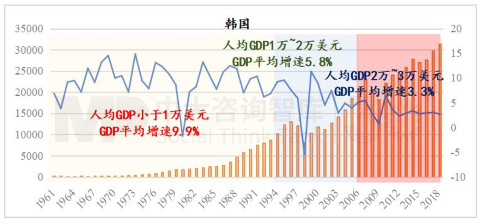 “十五五”宏觀預判（上） | 宏觀數(shù)據(jù)與個體感受割裂，產業(yè)大競爭時代來臨