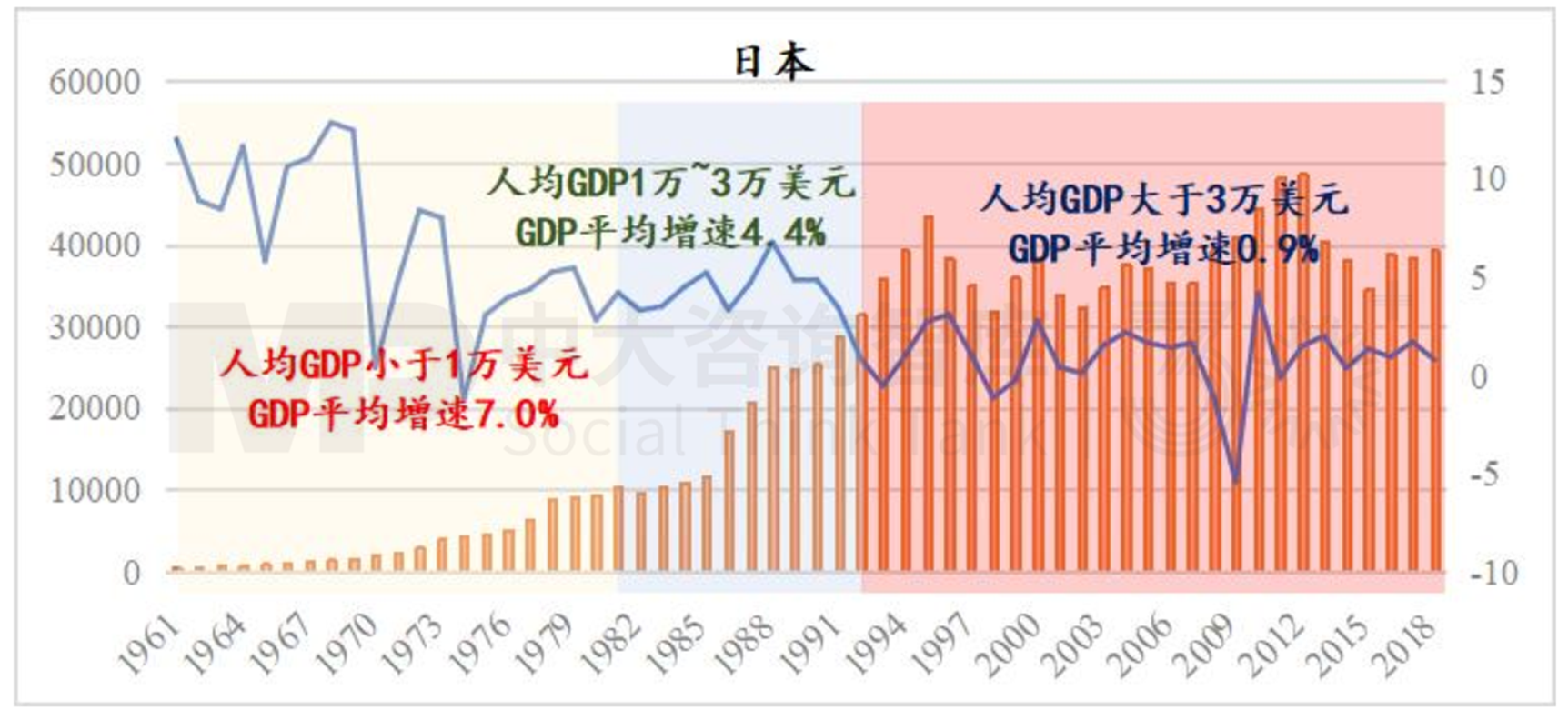 “十五五”宏觀預判（上） | 宏觀數(shù)據(jù)與個體感受割裂，產業(yè)大競爭時代來臨