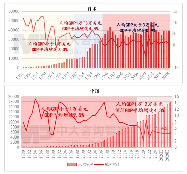 2024年經濟數據解讀及“十五五”我國宏觀環境趨勢判斷