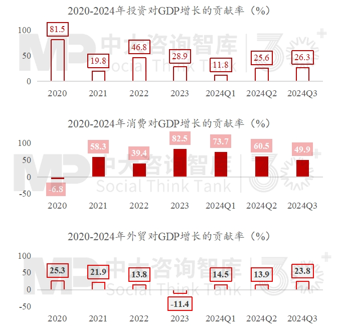 2024年經濟數據解讀及“十五五”我國宏觀環境趨勢判斷
