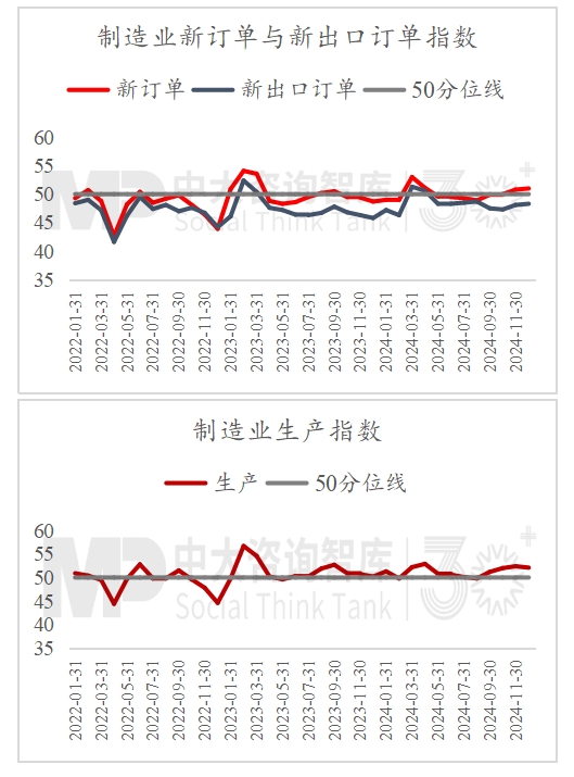 2024年經濟數據解讀及“十五五”我國宏觀環境趨勢判斷