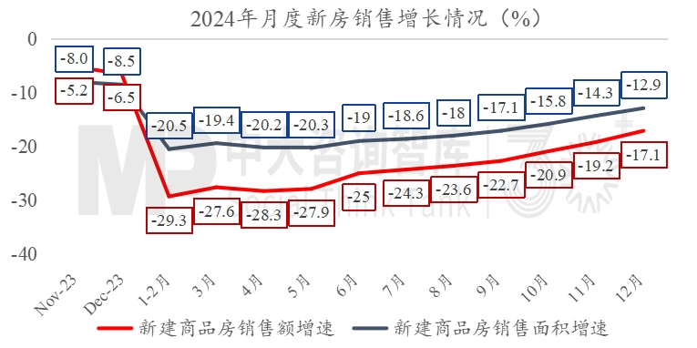 2024年經濟數據解讀及“十五五”我國宏觀環境趨勢判斷