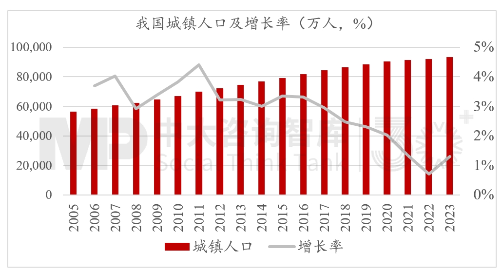 2024年經濟數據解讀及“十五五”我國宏觀環境趨勢判斷（二）