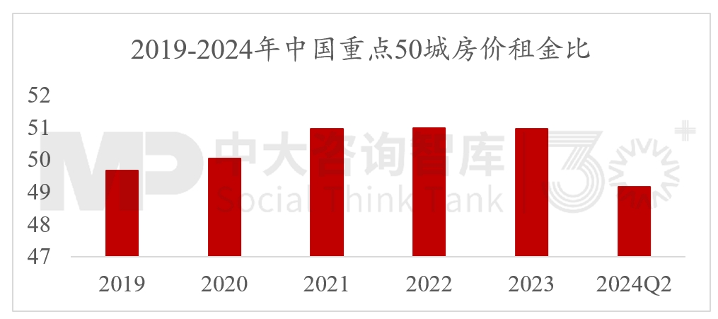 2024年經濟數據解讀及“十五五”我國宏觀環境趨勢判斷（二）
