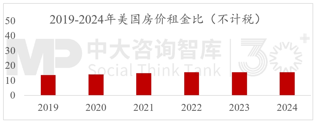 2024年經濟數據解讀及“十五五”我國宏觀環境趨勢判斷（二）
