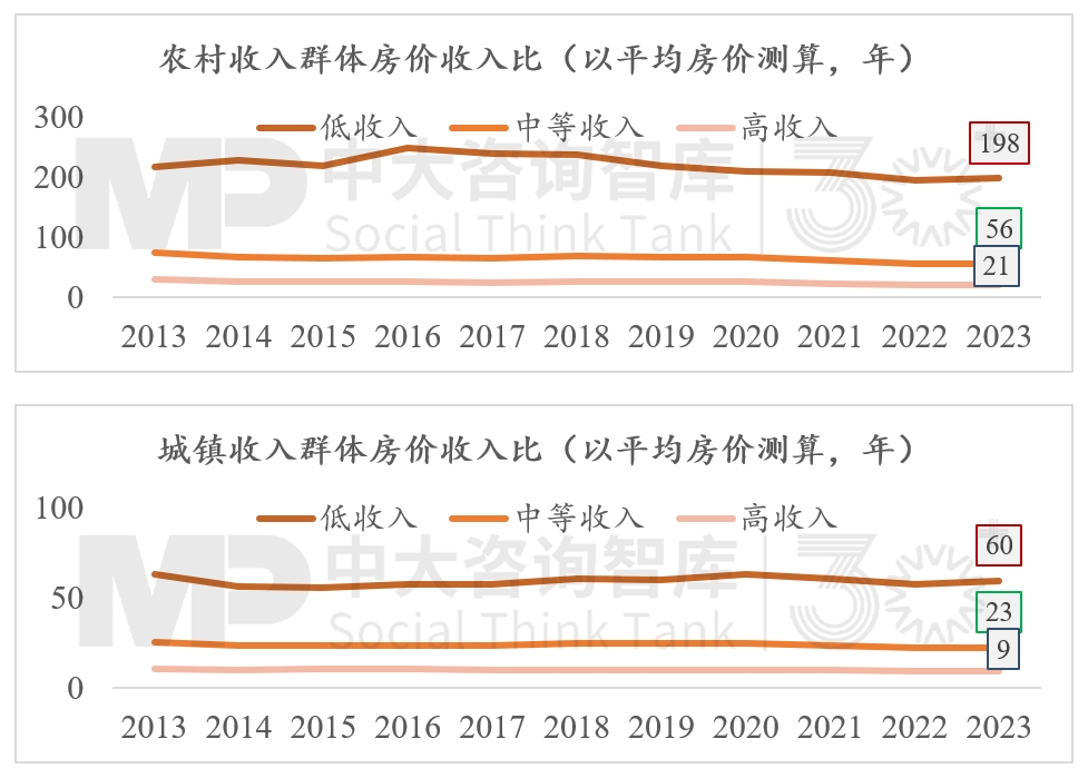2024年經濟數據解讀及“十五五”我國宏觀環境趨勢判斷（二）
