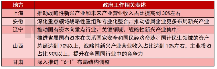 2025年地方國資國企改革發展關鍵詞有哪些？
