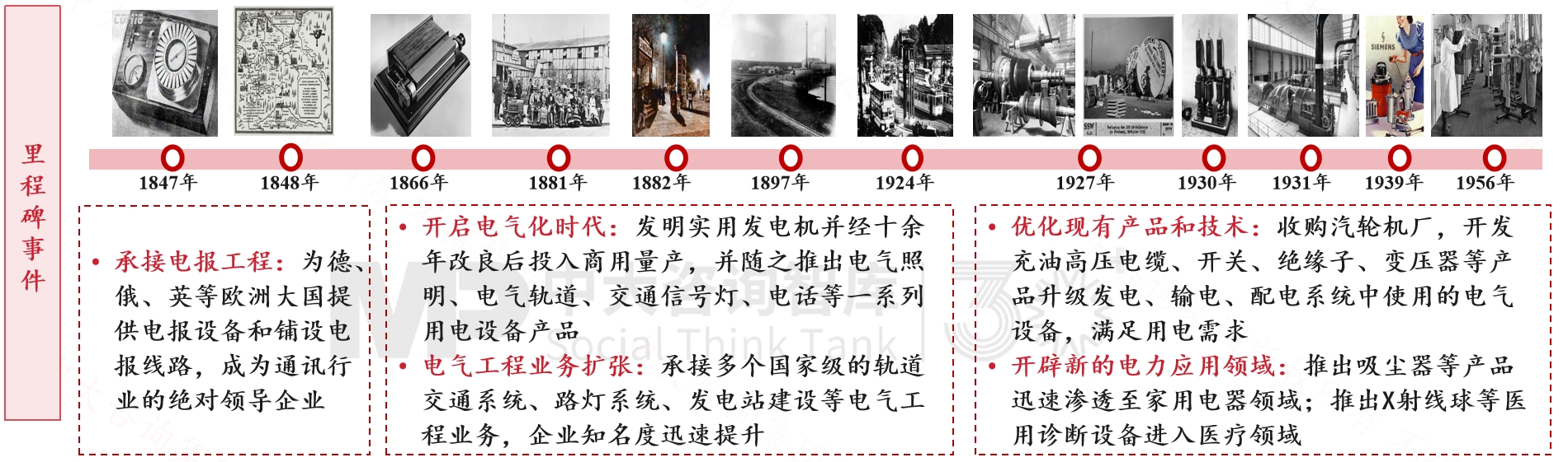 跨越周期而不衰，百年西門子憑什么？