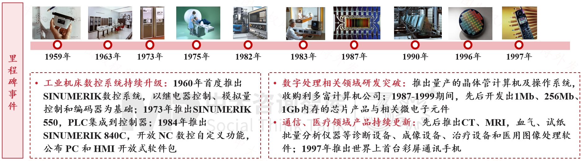 跨越周期而不衰，百年西門子憑什么？