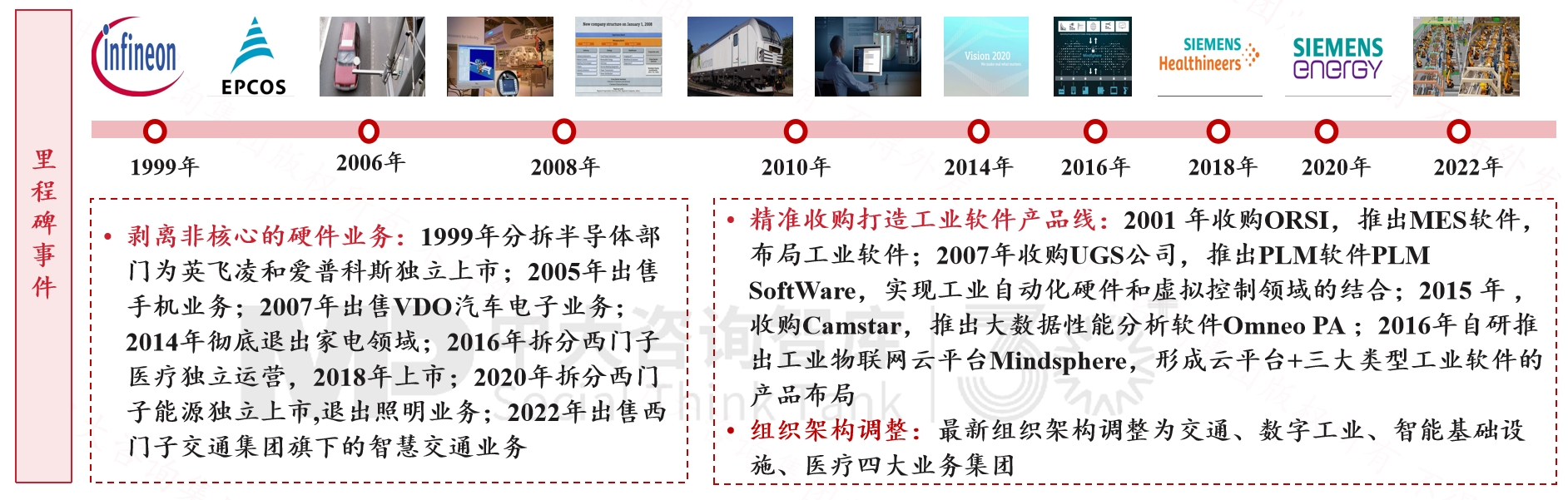 跨越周期而不衰,百年西門子憑什么? 跨越周期而不衰,百年西門子憑什么?