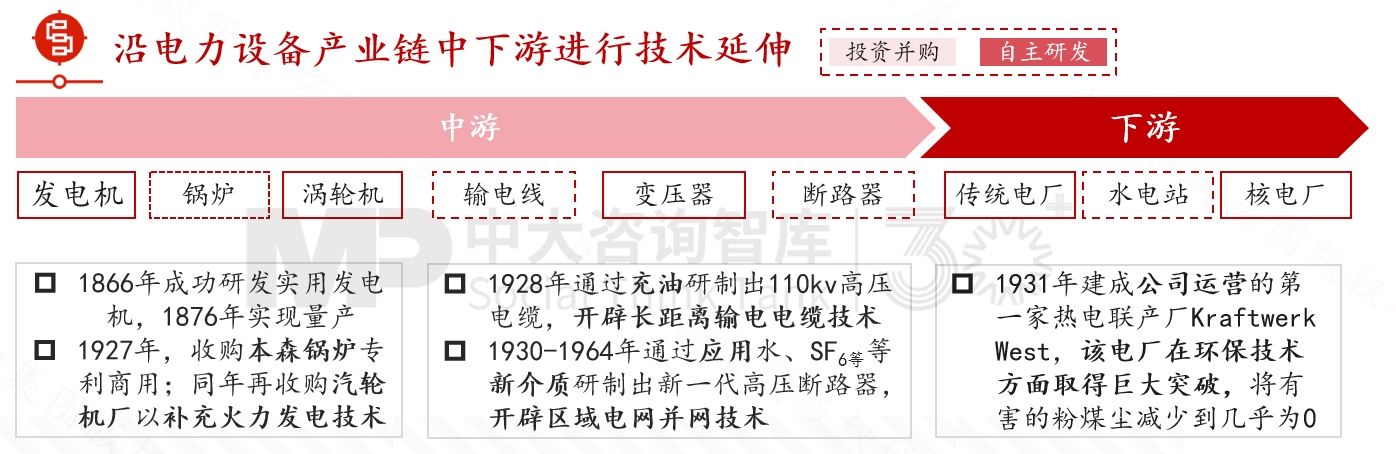 跨越周期而不衰，百年西門子憑什么？