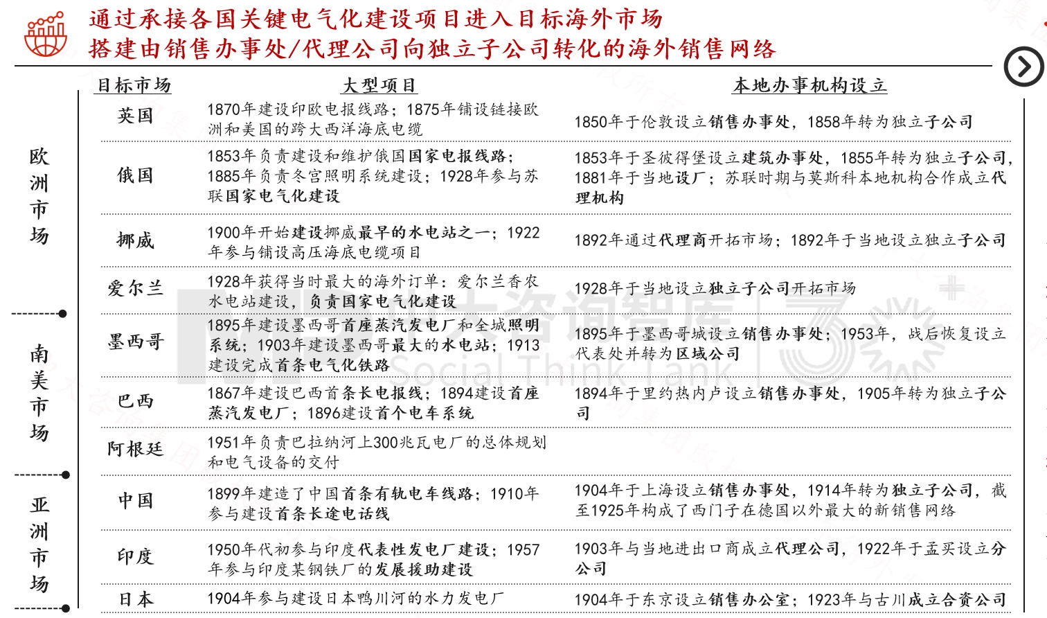 跨越周期而不衰,百年西門子憑什么? 跨越周期而不衰,百年西門子憑什么?