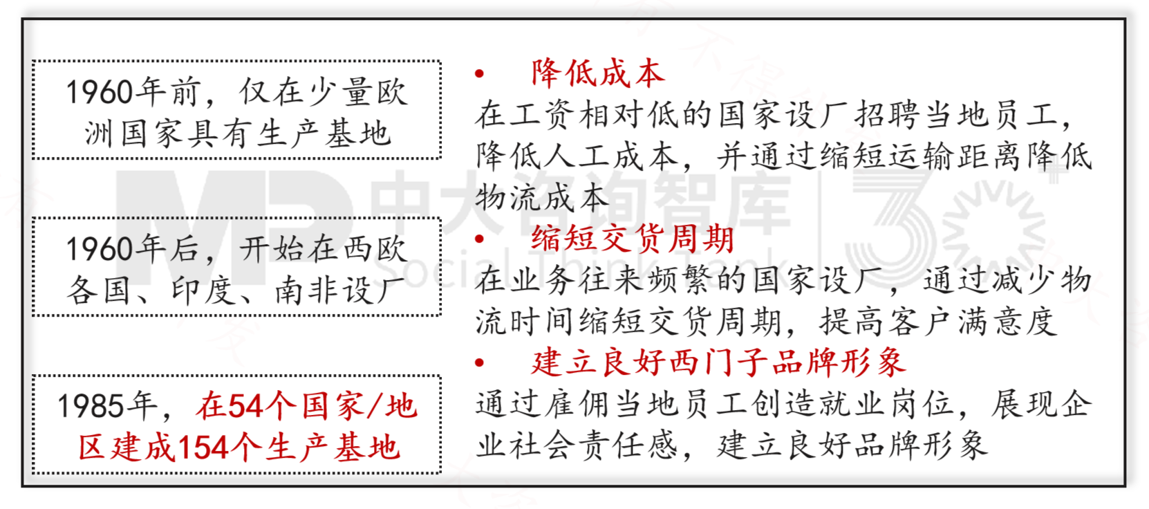跨越周期而不衰，百年西門子憑什么？