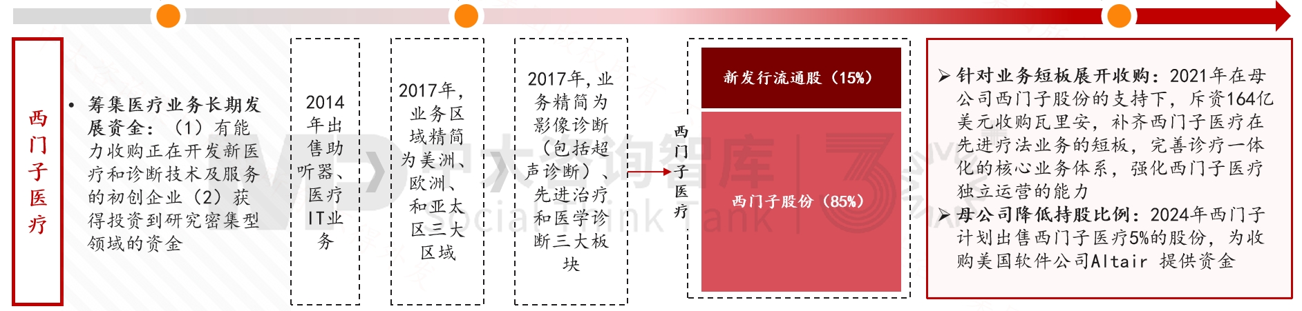 跨越周期而不衰，百年西門子憑什么？