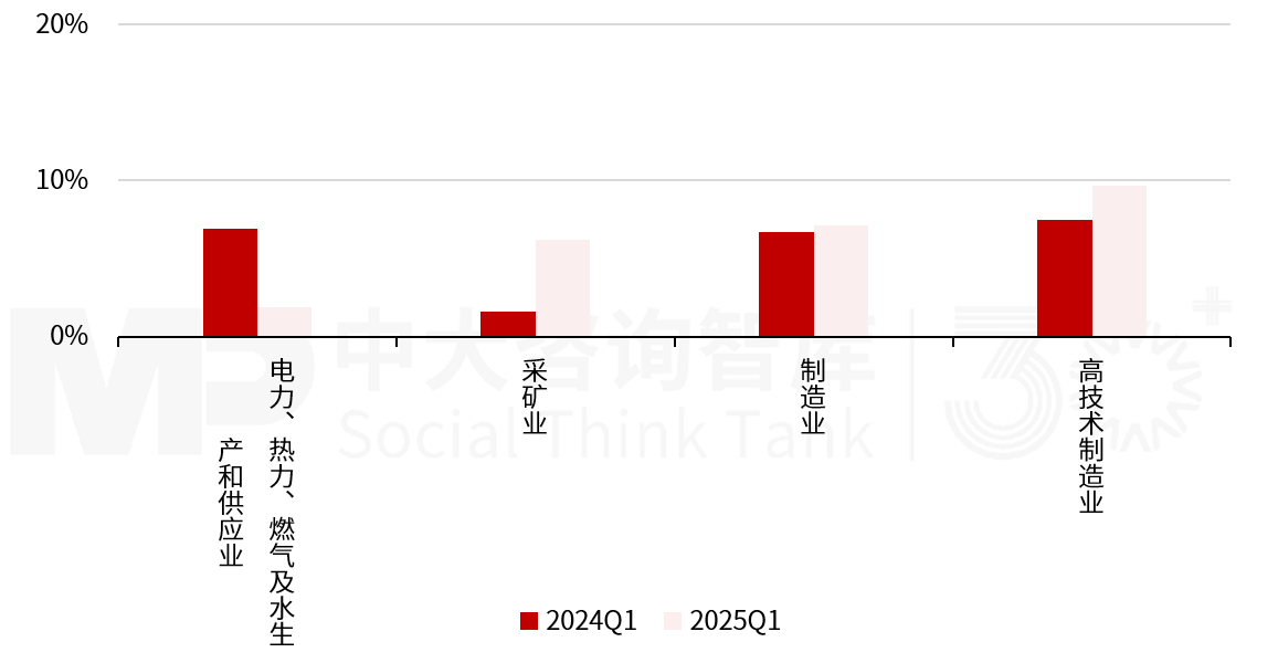2025年一季度宏觀經濟數據解讀:內需挖掘成效初現,供給過剩仍存隱憂 2025年一季度宏觀經濟數據解讀:內需挖掘成效初現,供給過剩仍存隱憂
