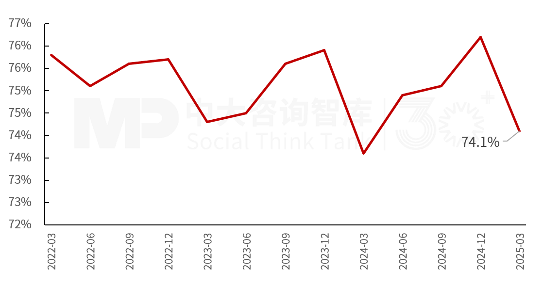 2025年一季度宏觀經濟數據解讀:內需挖掘成效初現,供給過剩仍存隱憂 2025年一季度宏觀經濟數據解讀:內需挖掘成效初現,供給過剩仍存隱憂