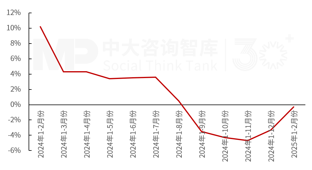 2025年一季度宏觀經濟數據解讀:內需挖掘成效初現,供給過剩仍存隱憂 2025年一季度宏觀經濟數據解讀:內需挖掘成效初現,供給過剩仍存隱憂