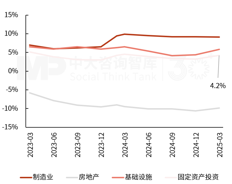 2025年一季度宏觀經濟數據解讀:內需挖掘成效初現,供給過剩仍存隱憂 2025年一季度宏觀經濟數據解讀:內需挖掘成效初現,供給過剩仍存隱憂