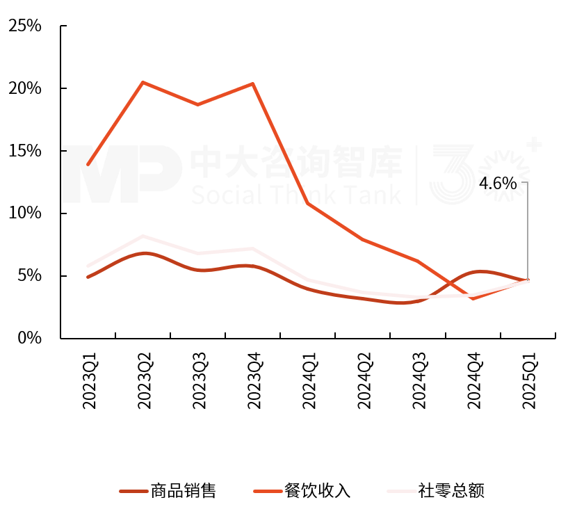 2025年一季度宏觀經濟數據解讀:內需挖掘成效初現,供給過剩仍存隱憂 2025年一季度宏觀經濟數據解讀:內需挖掘成效初現,供給過剩仍存隱憂