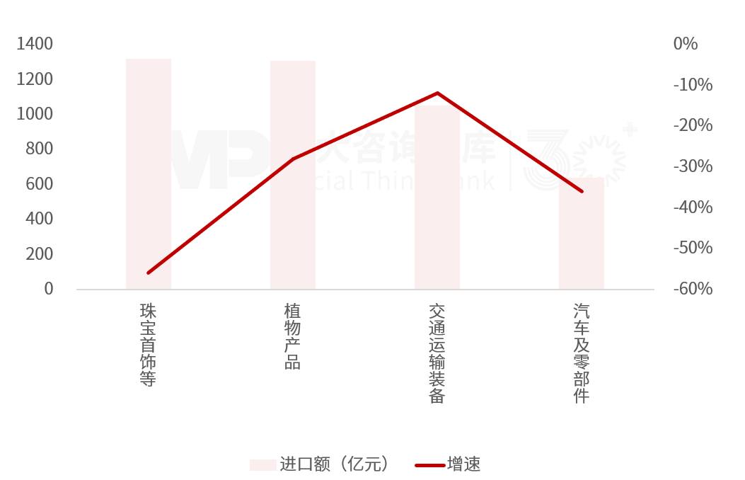 2025年一季度宏觀經濟數據解讀:內需挖掘成效初現,供給過剩仍存隱憂 2025年一季度宏觀經濟數據解讀:內需挖掘成效初現,供給過剩仍存隱憂