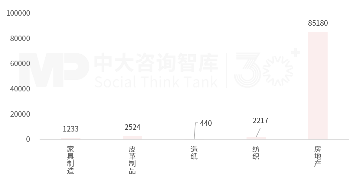 2025年一季度宏觀經濟數據解讀:內需挖掘成效初現,供給過剩仍存隱憂 2025年一季度宏觀經濟數據解讀:內需挖掘成效初現,供給過剩仍存隱憂