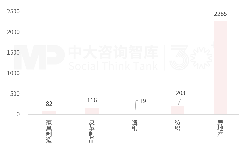 2025年一季度宏觀經濟數據解讀:內需挖掘成效初現,供給過剩仍存隱憂 2025年一季度宏觀經濟數據解讀:內需挖掘成效初現,供給過剩仍存隱憂