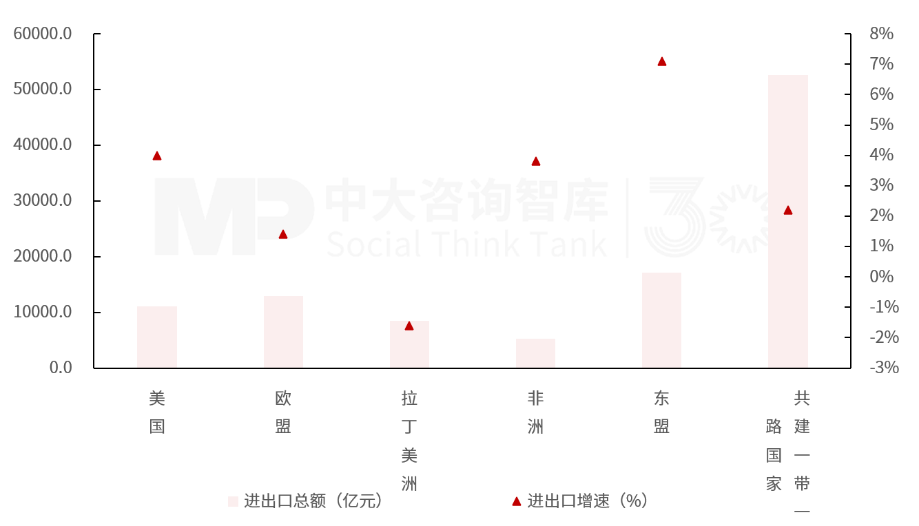 2025年一季度宏觀經濟數據解讀：內需挖掘成效初現，供給過剩仍存隱憂
