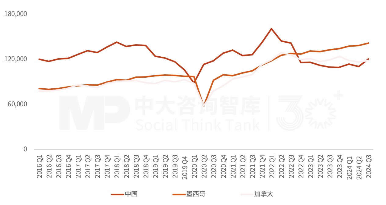 2025年一季度宏觀經濟數據解讀:內需挖掘成效初現,供給過剩仍存隱憂 2025年一季度宏觀經濟數據解讀:內需挖掘成效初現,供給過剩仍存隱憂