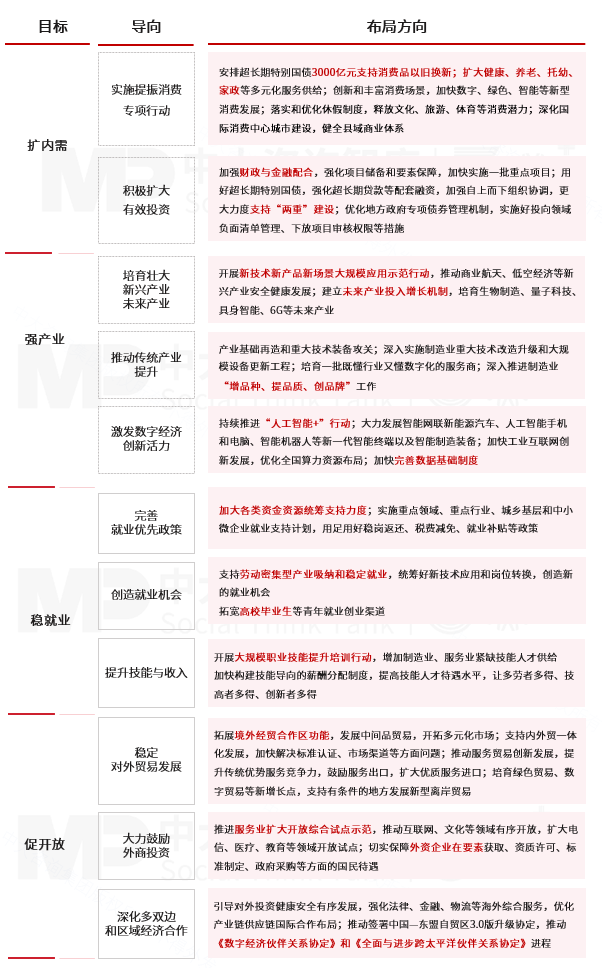2025年一季度宏觀經濟數據解讀:內需挖掘成效初現,供給過剩仍存隱憂 2025年一季度宏觀經濟數據解讀:內需挖掘成效初現,供給過剩仍存隱憂