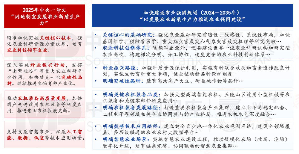 解碼農業新質生產力,農業發展如何從“新”出發 解碼農業新質生產力,農業發展如何從“新”出發