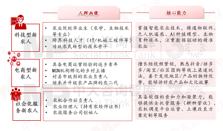解碼農業新質生產力,農業發展如何從“新”出發 解碼農業新質生產力,農業發展如何從“新”出發