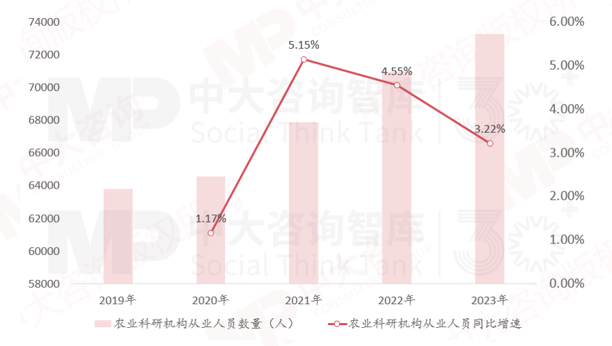 解碼農業新質生產力,農業發展如何從“新”出發 解碼農業新質生產力,農業發展如何從“新”出發