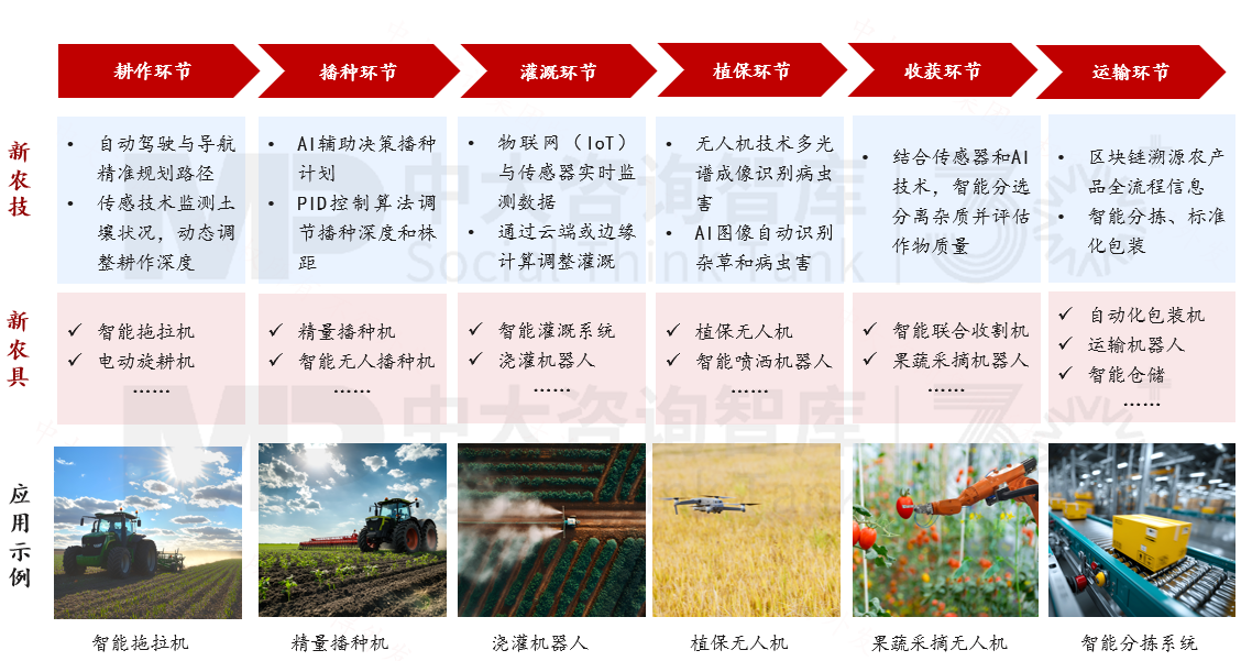 解碼農業新質生產力,農業發展如何從“新”出發 解碼農業新質生產力,農業發展如何從“新”出發