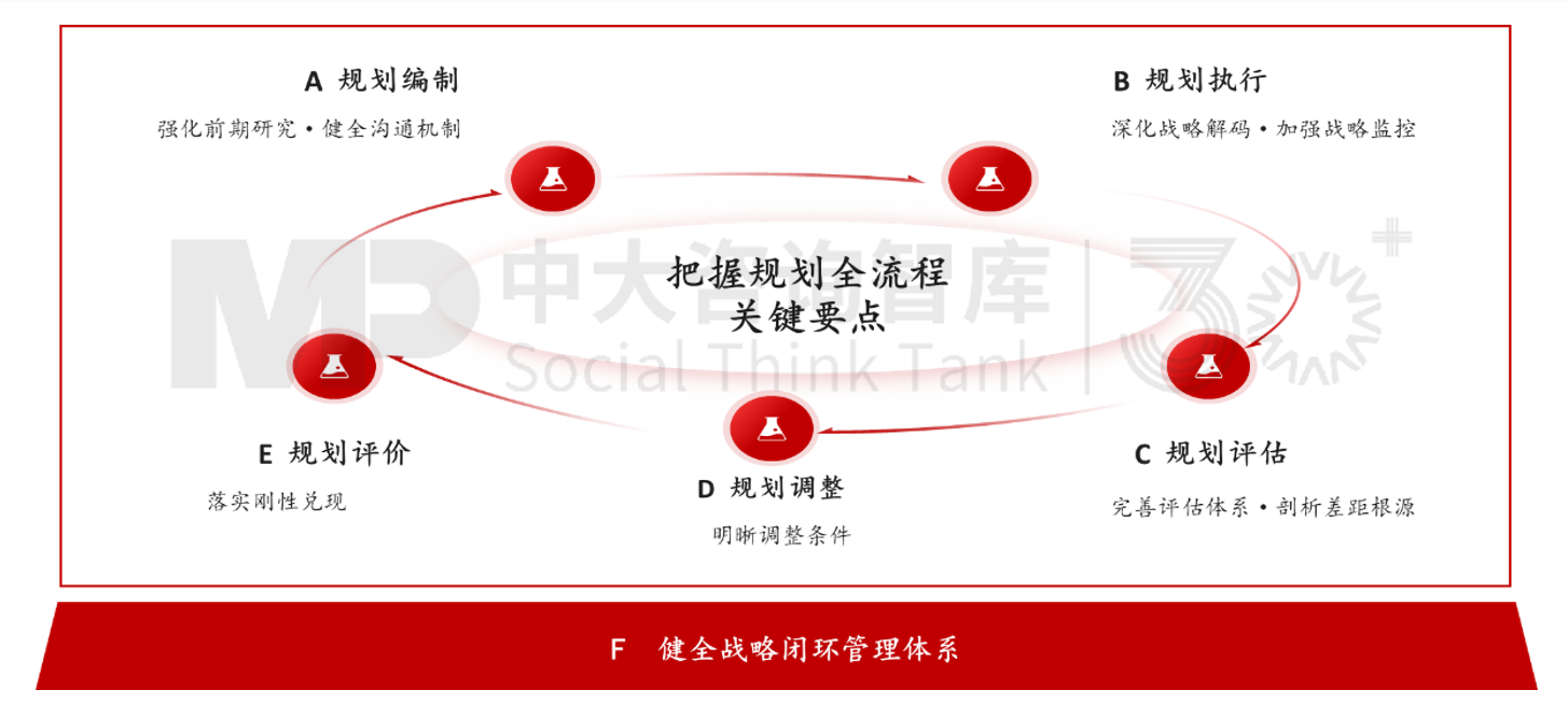 新辦法發(fā)布,國有企業(yè)戰(zhàn)略管理升級正當(dāng)時(shí) 新辦法發(fā)布,國有企業(yè)戰(zhàn)略管理升級正當(dāng)時(shí)