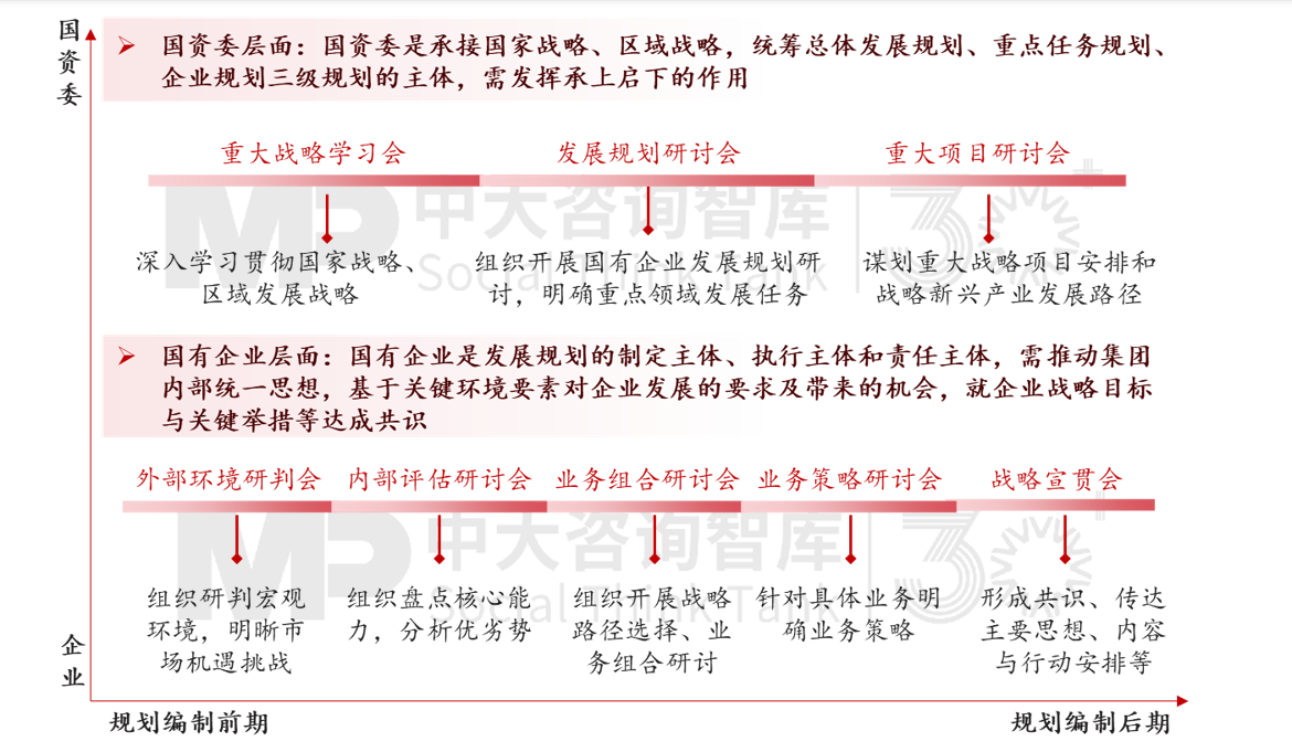 新辦法發(fā)布,國有企業(yè)戰(zhàn)略管理升級正當(dāng)時(shí) 新辦法發(fā)布,國有企業(yè)戰(zhàn)略管理升級正當(dāng)時(shí)