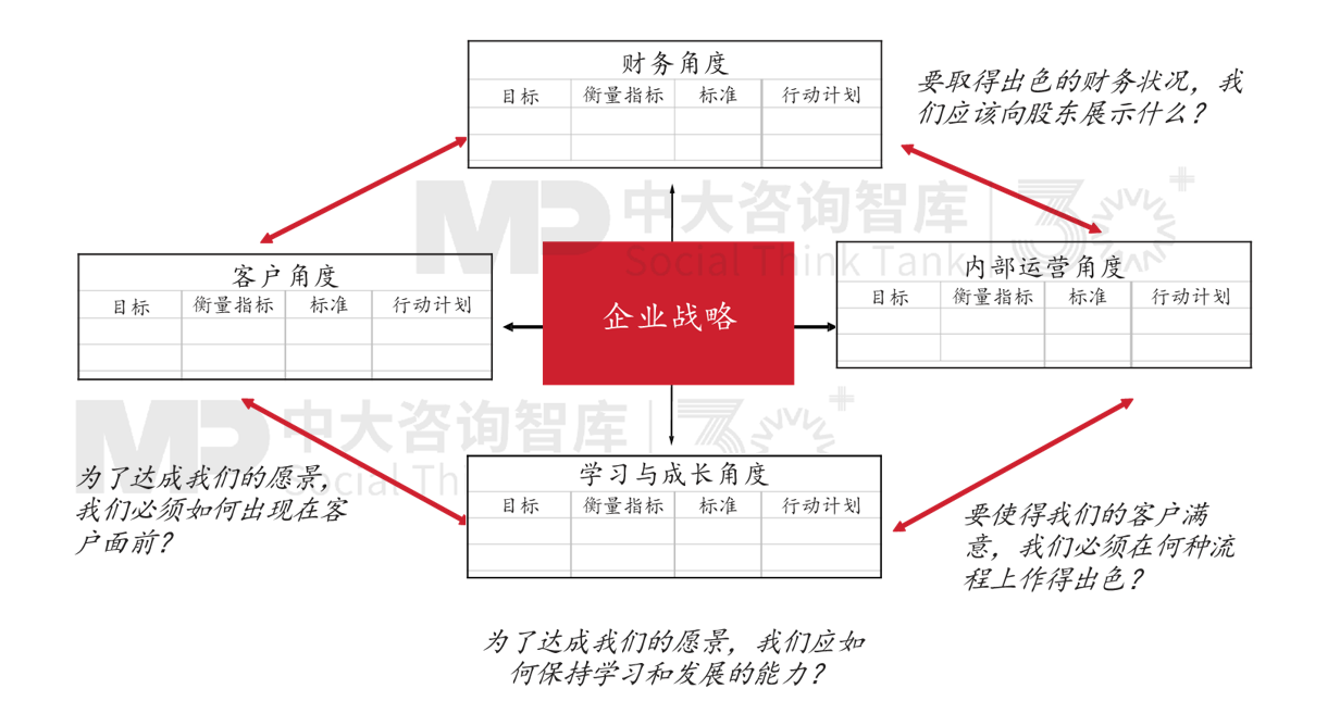 新辦法發(fā)布,國有企業(yè)戰(zhàn)略管理升級正當(dāng)時(shí) 新辦法發(fā)布,國有企業(yè)戰(zhàn)略管理升級正當(dāng)時(shí)