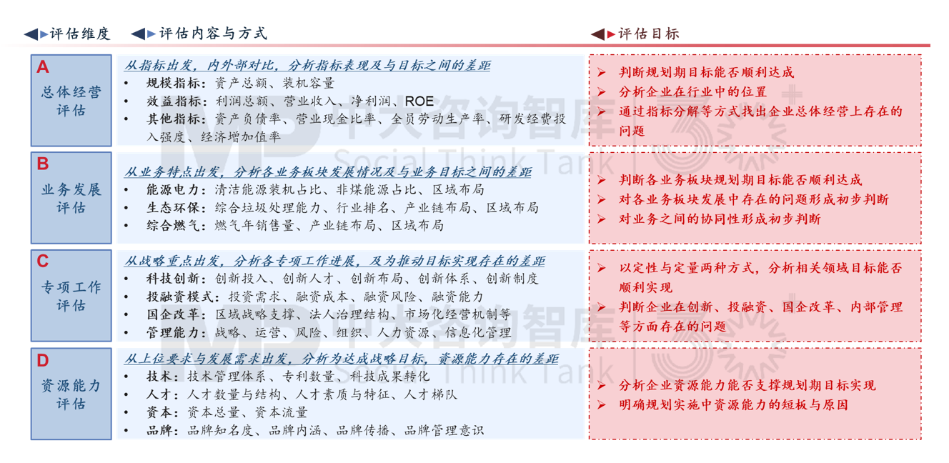 新辦法發(fā)布,國有企業(yè)戰(zhàn)略管理升級正當(dāng)時(shí) 新辦法發(fā)布,國有企業(yè)戰(zhàn)略管理升級正當(dāng)時(shí)