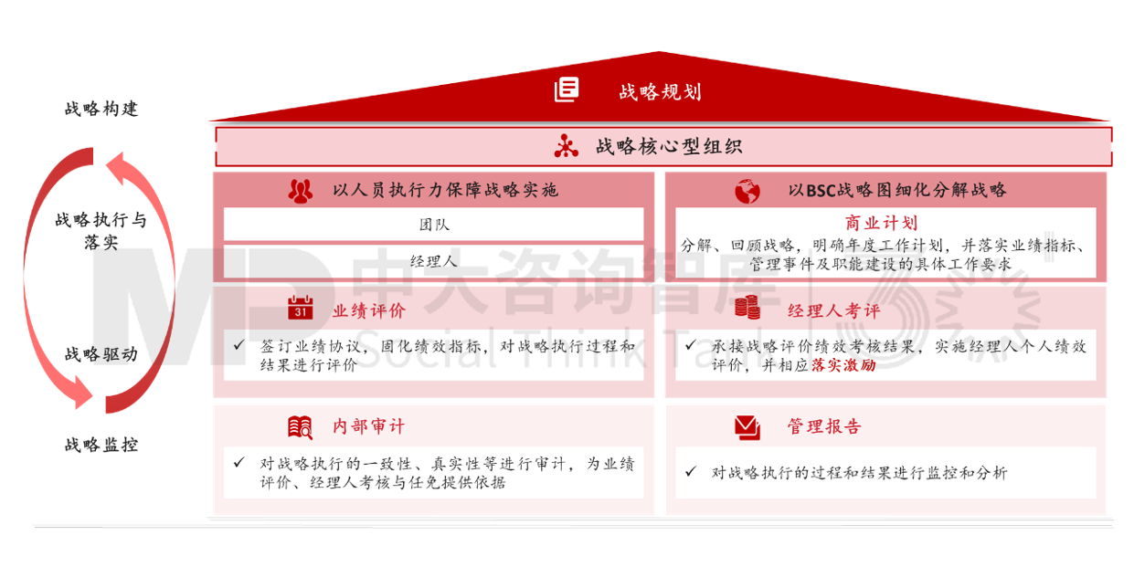 新辦法發(fā)布,國有企業(yè)戰(zhàn)略管理升級正當(dāng)時(shí) 新辦法發(fā)布,國有企業(yè)戰(zhàn)略管理升級正當(dāng)時(shí)
