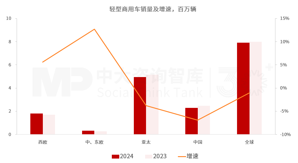 “十五五”汽車行業(yè)發(fā)展趨勢:電氣化智能化轉(zhuǎn)型深化,行業(yè)競爭持續(xù)加劇 “十五五”汽車行業(yè)發(fā)展趨勢:電氣化智能化轉(zhuǎn)型深化,行業(yè)競爭持續(xù)加劇